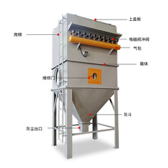 メーカー直供布袋集塵器パルス集塵器粉塵回収除塵設備カートリッジ除塵器