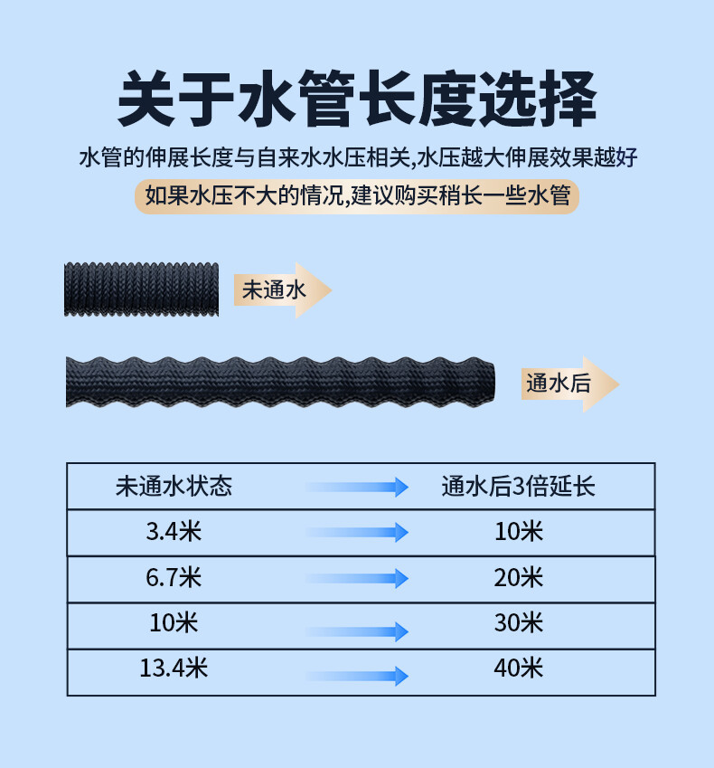 Kingjoy High-Pressure Water Gun for Car Washing, Household Water Hose, Soft Hose for Washing Floors, Watering, Irrigation, Garden, Landscaping, and Courtyard