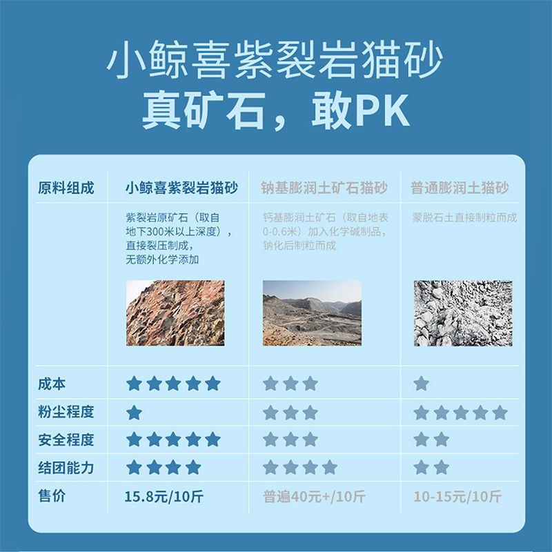 Purple Cracking Rock Cat Litter 10 Pounds Purple Rock Instant Clumping Deodorizing Low Dust Crushed Mineral Non-Bulking Cat Supplies