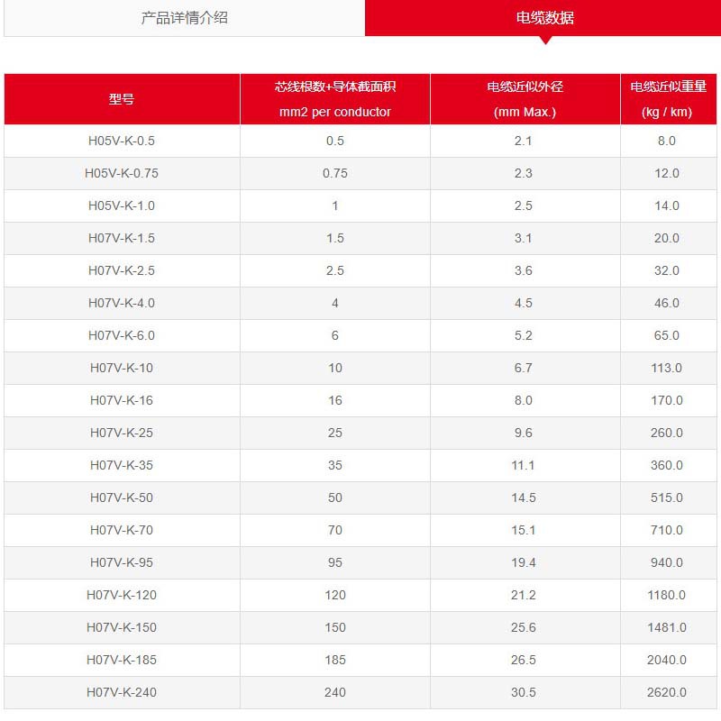 ӹ ŷH07V-K2.5 4 6ƽh07v-k10ƽͭо