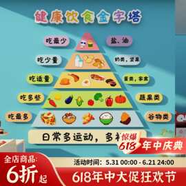 健康膳食物金字宝塔幼儿园食育坊环创墙面装饰主题成品布置文化贴