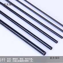 �L�~��� DIY�L�~�U�ӹǼܗU���N��̖��֬�U�h��֧�ΗUֱ�U��̫��