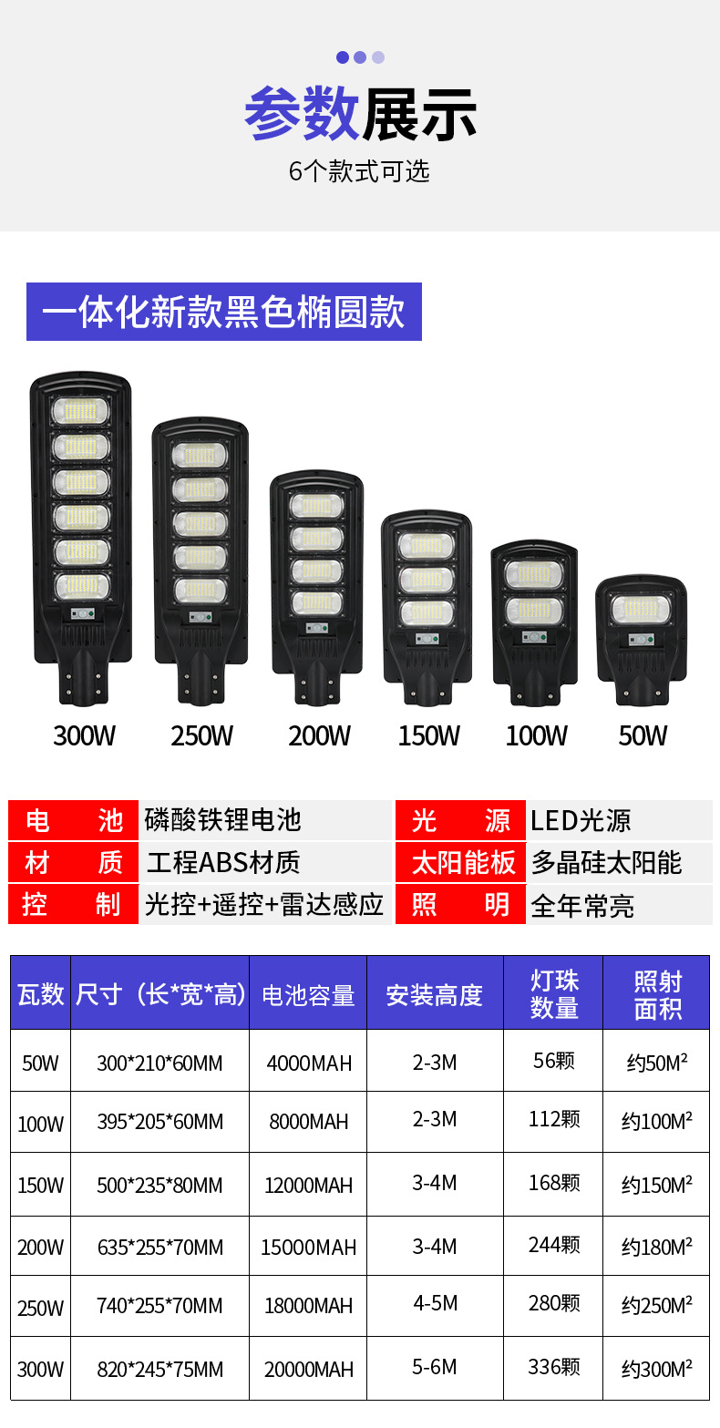 LM-LD2029-一体路灯--详情页PSB_15.jpg