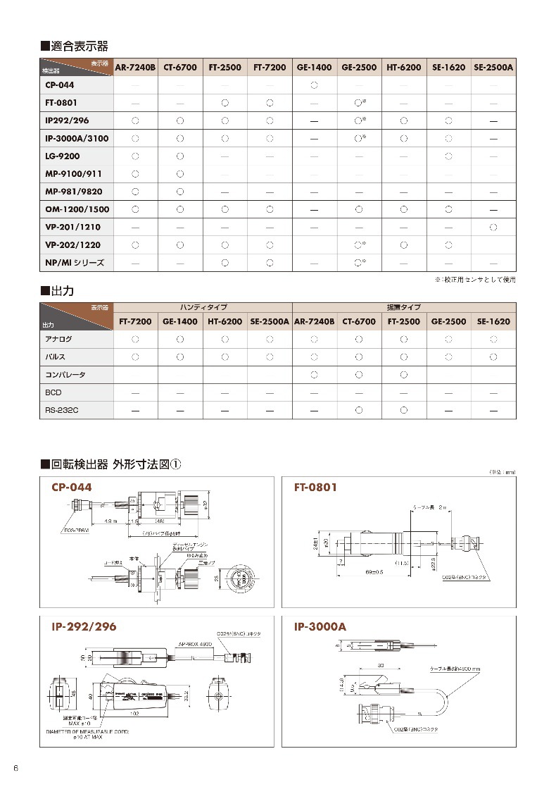 Japan ONOSOKKI Ono Gasoline Engine Tachometer SE-1620
