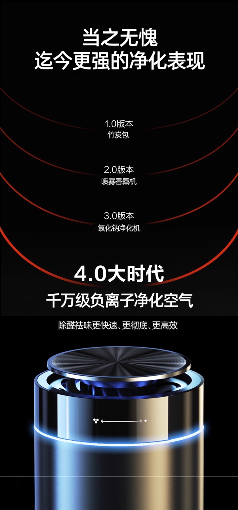 Car Air Purifier, New Car Odor Removal, Formaldehyde Removal, Car Deodorizing Artifact, Negative Ion Special Aromatherapy