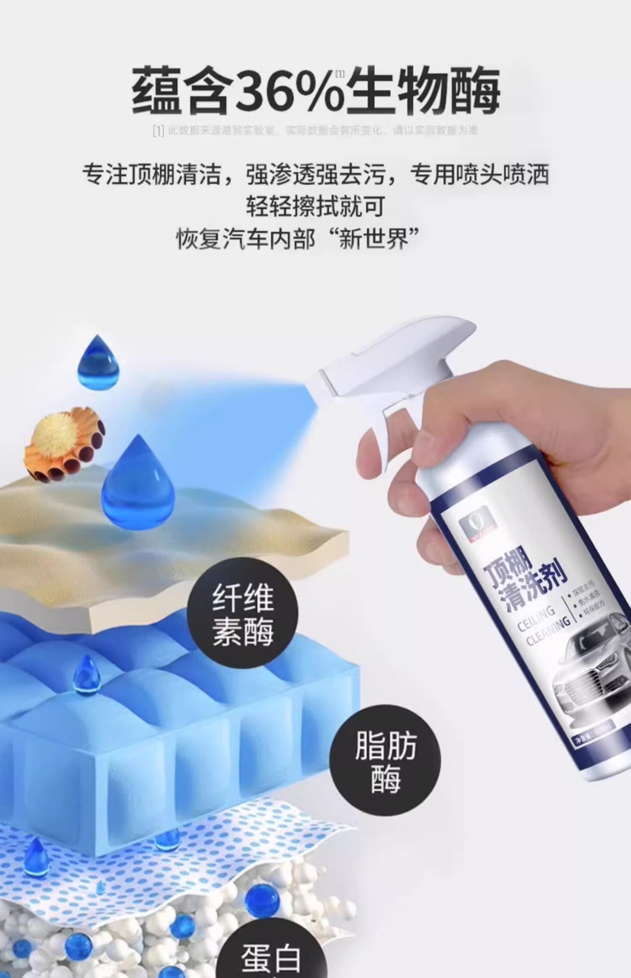 Car Interior Ceiling Renovation Cleaning Agent, Car Interior No-Wash Foam, Special Multi-Functional Cleaning Artifact for Indoor Decontamination