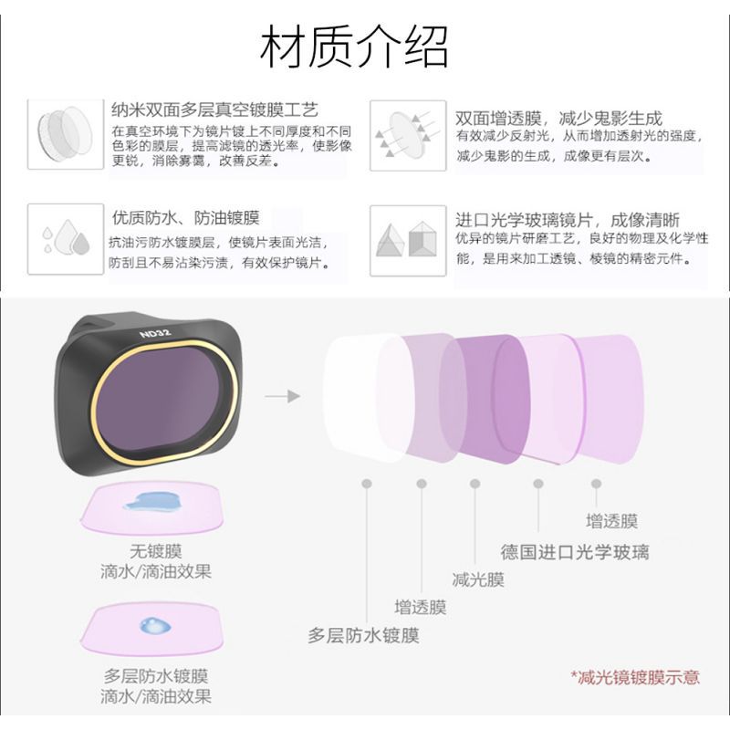 Para DJI Royal Mini4K/Royal Mini-se-2 se Filtro ND CPL NDPL MCUV Filtro