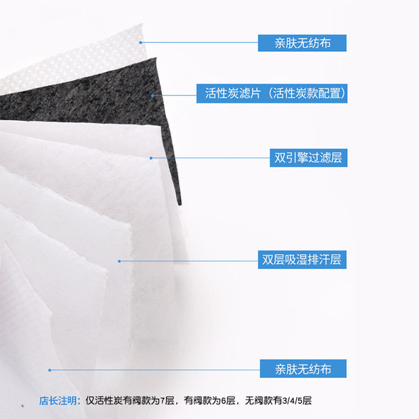 The head wearing valve KN95 mask industrial anti -powder dust…