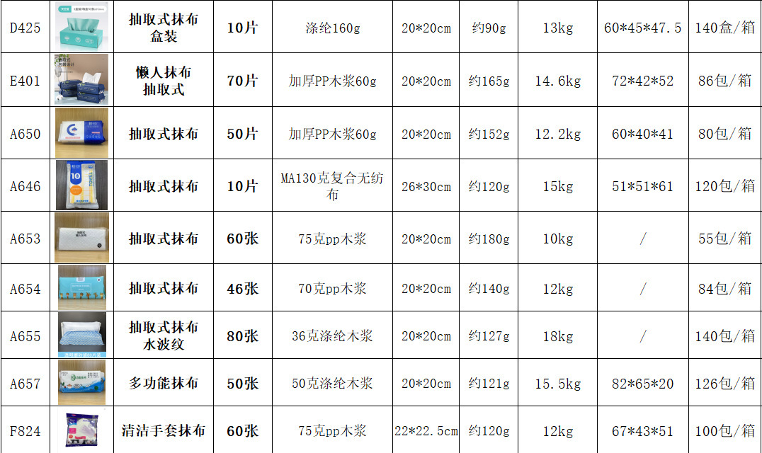 Lazy Person Dish Cloth Thickened Kitchen Disposable Cleaning Absorbent Oil-Removing Enlarged Paper Towel