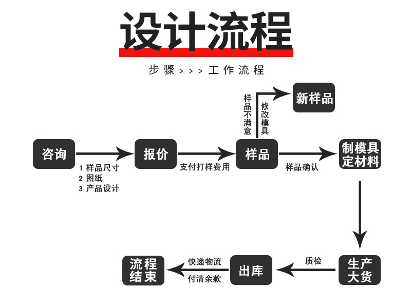 吸塑盒详情页2_04.jpg