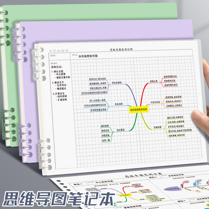 思维导图笔记本活页可拆卸本子B5康奈尔笔记本子大学生考研记事本|undefined