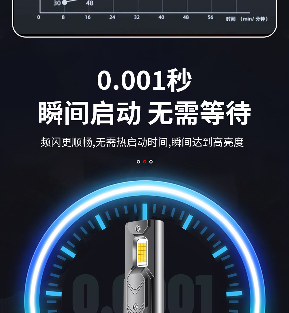 Kia K2, K3, K4, K5, Sportage, Forte, KX3, Stonic, KX5, Cerato LED high and low beam front headlight bulbs