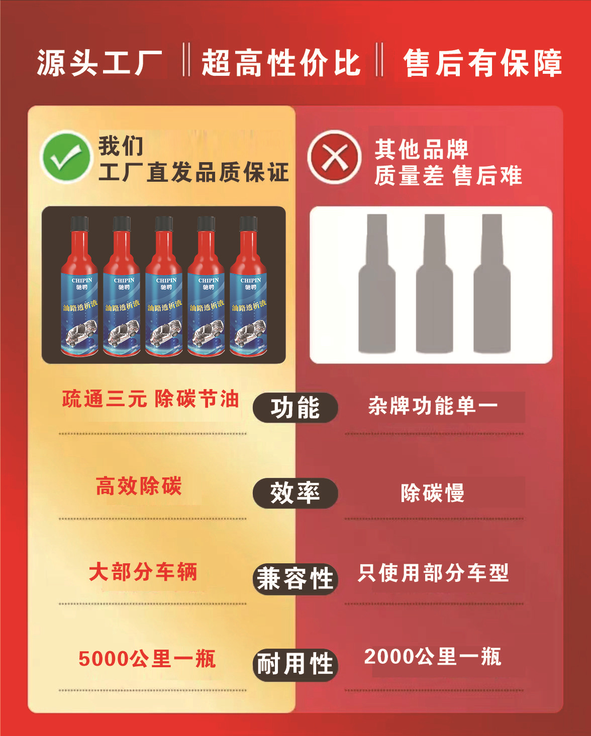 Oil Circuit Dialysis Fluid Fuel Circuit Deep Cleaning Three-Way Catalytic Oxygen Sensor Annual Inspection Fault Light Fuel Treasure