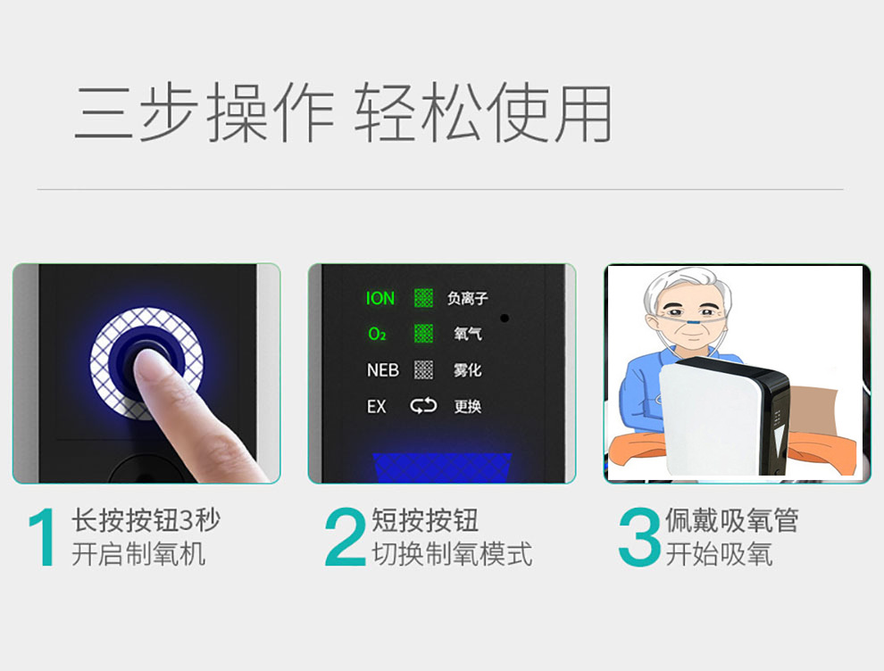 Oxygen Meter, Car Air Purifier, Oxygen Generator, Xizang Tourist Car Oxygen Machine, Mini Oxygen Bar Oxygen Supplement and Oxygen Machine