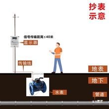 分体显示大口径工业法兰脉冲发讯电子远传就地dn100流量水表