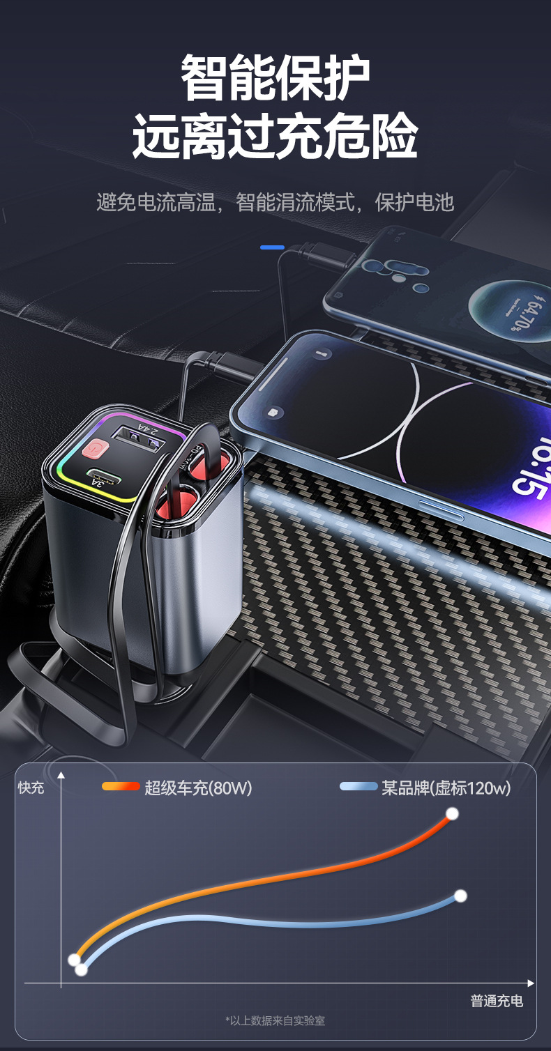 Colorful Atmosphere Star Light Retractable Four-in-One Car Charger PD30W