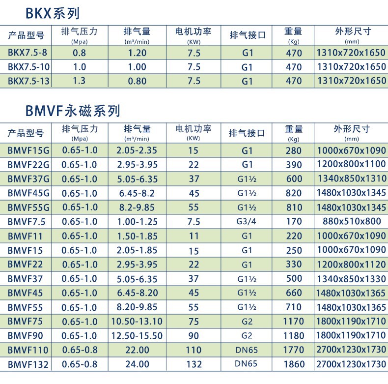 BK-BMVF系列参数