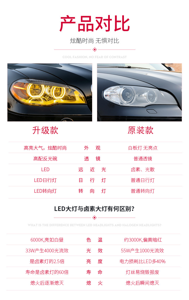 Suitable for 07-13 BMW X5 headlight assembly E70, modified with high-end LED angel eyes daytime running lights and turn signals