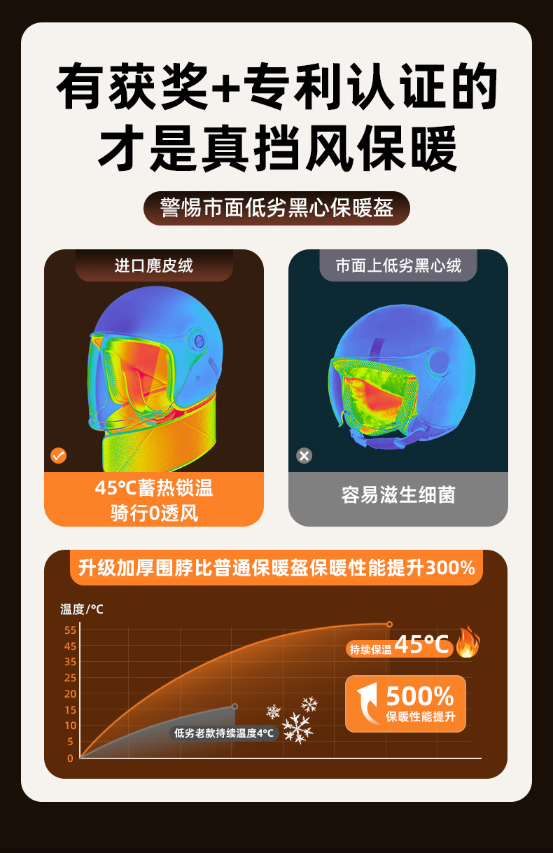 National Standard Certified Electric Vehicle Helmet for Men and Women, Universal for All Seasons, Cold-Proof and Warm Motorcycle Lightweight Safety Helmet Half Helmet