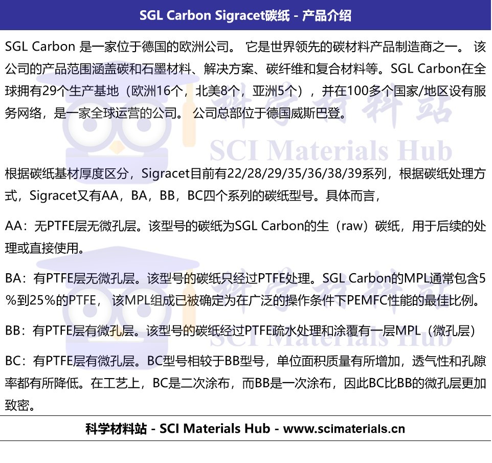 SGL Carbon Sigracet 28AA 29AA 36AA 38AA 39AA 生碳纸基材-阿里巴巴