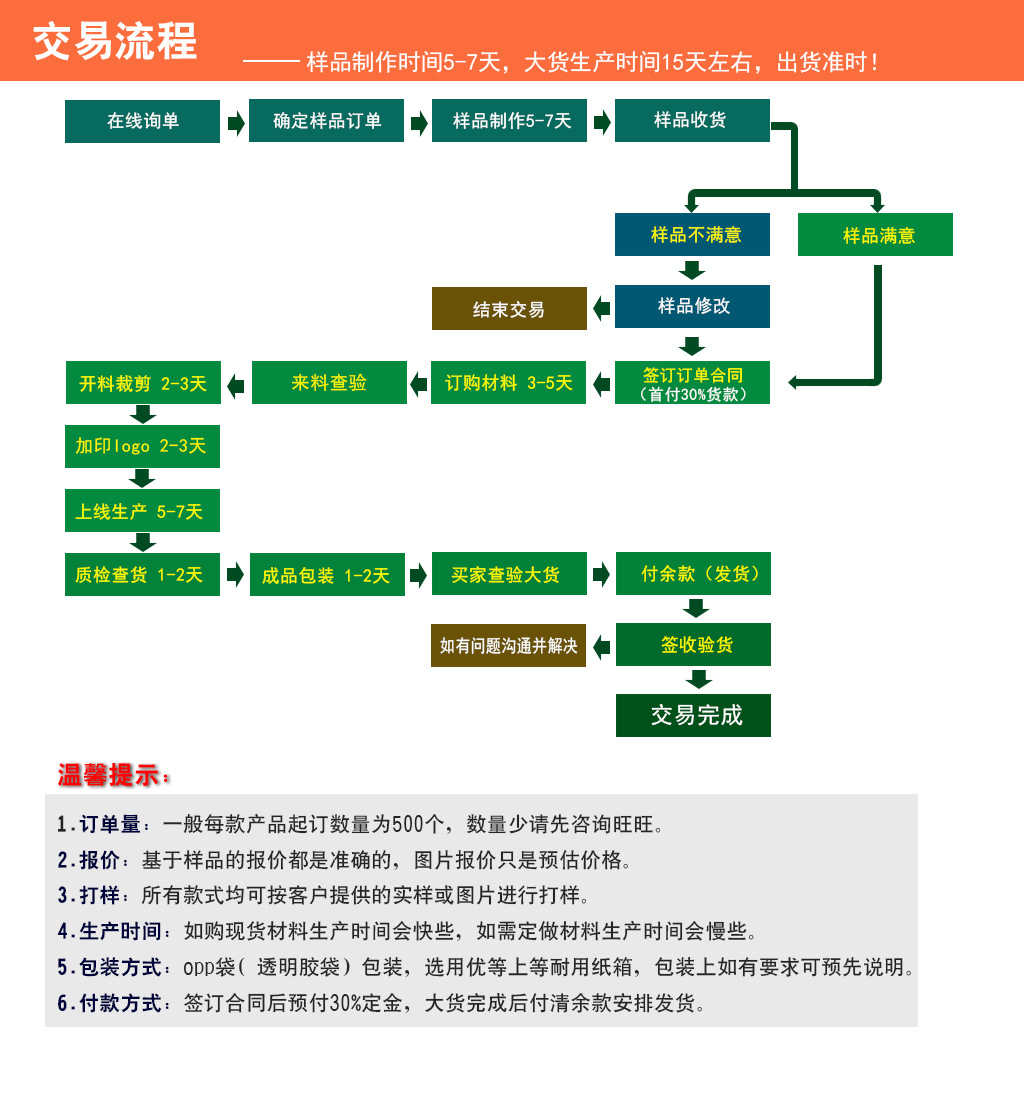 6交易流程