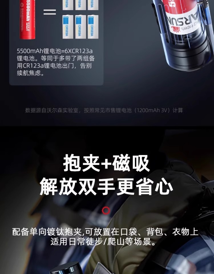 Wholesale Multifunctional Flashlight with Strong Light, Rechargeable, Ultra-Bright, Outdoor Portable Led Spotlight with Magnetic Attachment Work Light