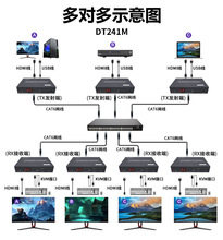 pway�W�����L��hdmi�DRJ45�W�ڸ�����̖080P�o�p��ݔһ����kvm��