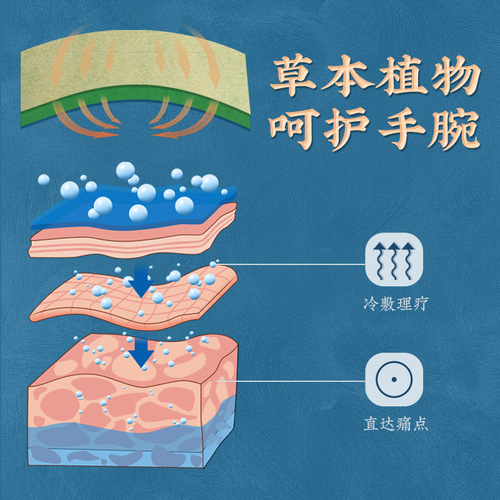 Nanjing Tongrentang thumb wrist sprained mugwort tendon sheath patch wrist bandage paste joint tendon sheath patch wholesale