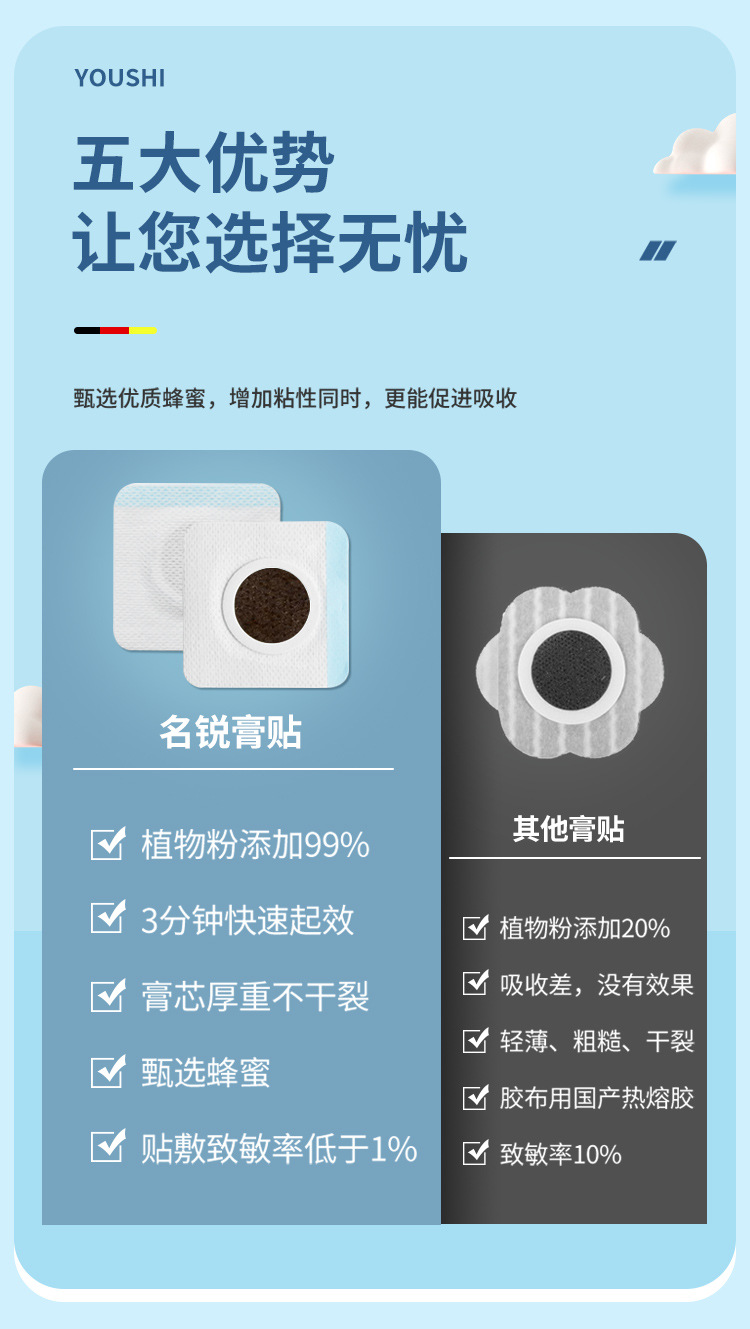 Children's Spleen Support Herbal Belly Patch Honey Acupoint Sticker with Far Infrared Warming 6 Patches per Box quality and texture