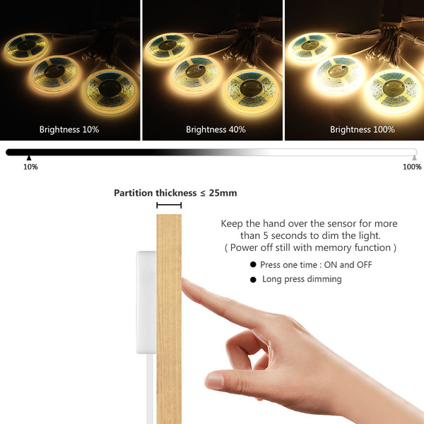 LED light strip