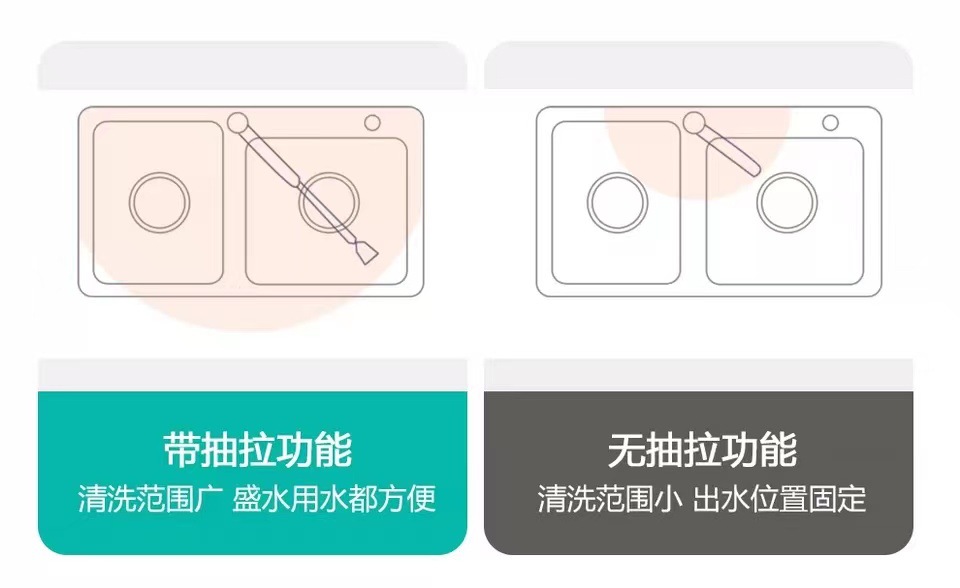 The kitchen is equipped with a universal all-copper digital display hot and cold sink faucet that can be pulled out like a flying rain waterfall undefined