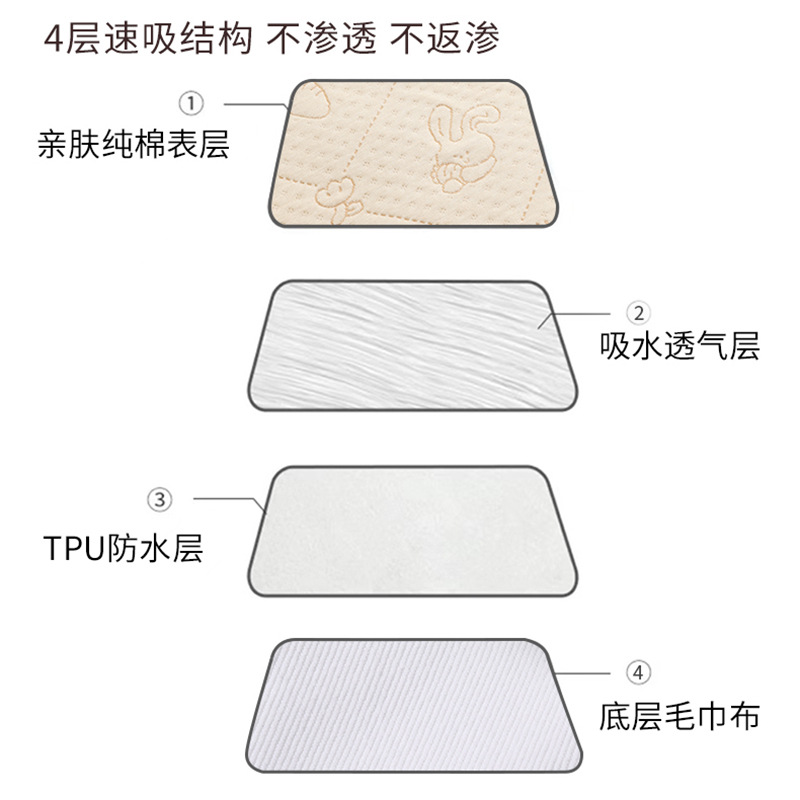 Wholesale Baby Diaper Pad Waterproof Washable Large Cotton Baby Kidsren's Bed Sheets Leak-Proof Breathable Aunt Pad Care 3