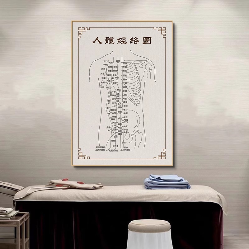 伝統的な中国医学の人体ツボチャート吊り絵美容室健康クリニック経絡チャート装飾絵画鍼治療理学療法室壁画
