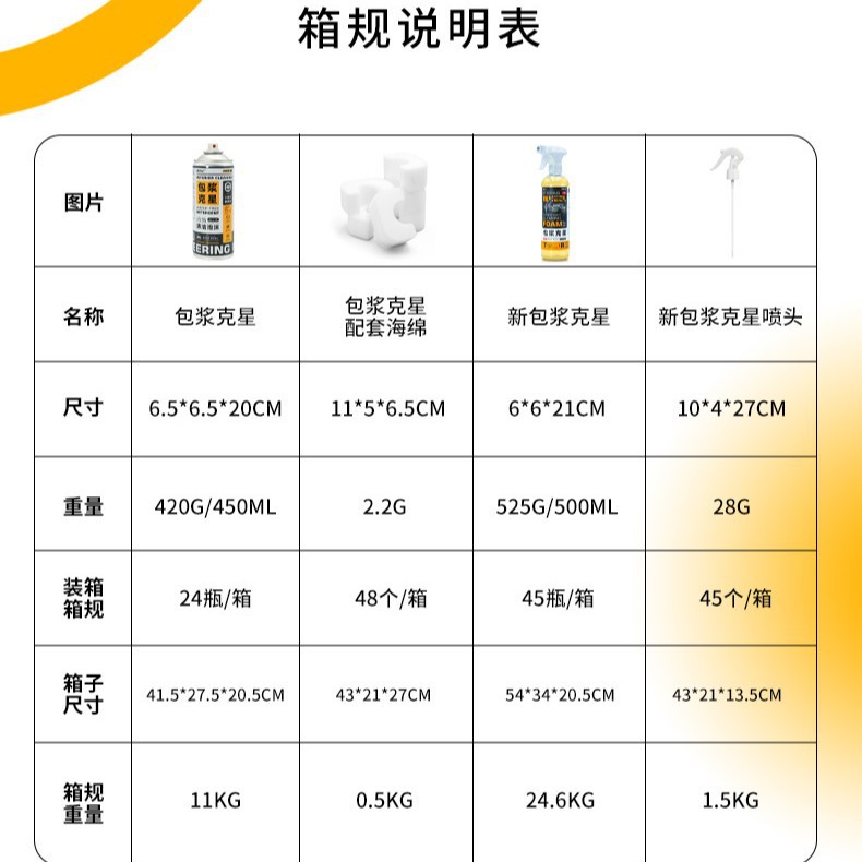 [Premium Selection] Car Steering Wheel Cleaner, No-Wash Cleaning Product, Car Interior Stain Removal and Maintenance Agent