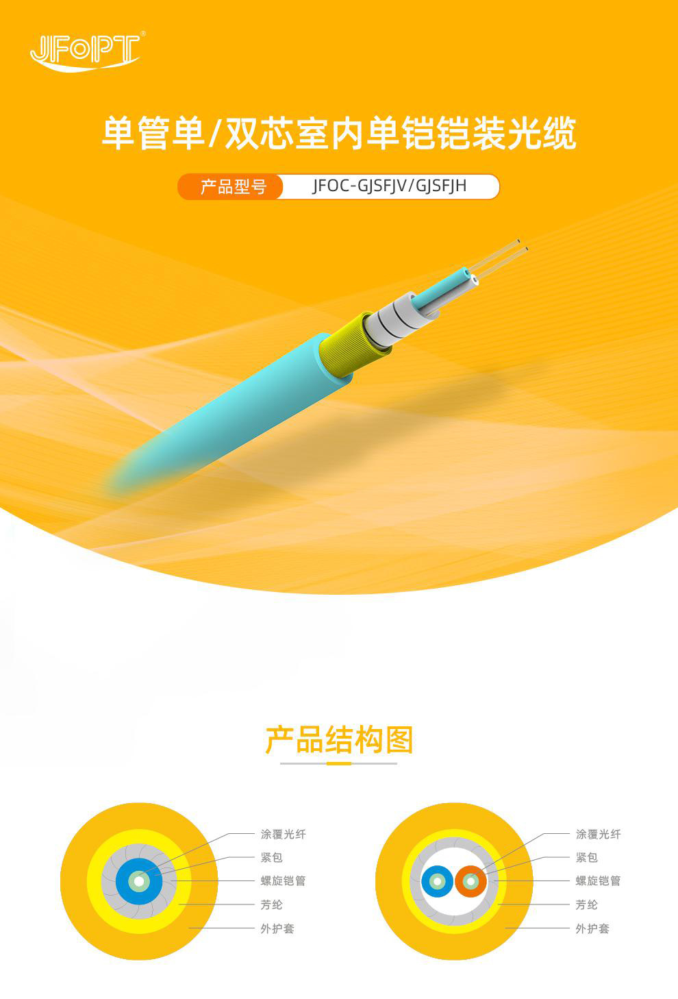JFOC-GJSFJVGJSFJH（单管单双芯室内单铠铠装光