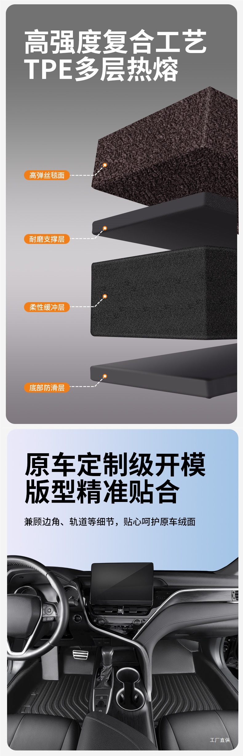 Tpe Car Floor Mats for Specific Models, New and Old Models, One-Piece Molded Interior Full Surround Wire Loop Carpet Peihui