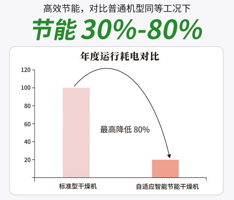 节能30-80%.jpg