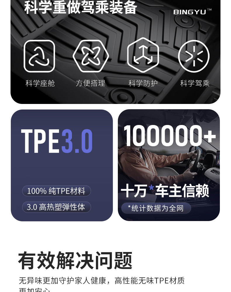 Suitable for Shangjie Z7/Shangjie H5 TPE car floor mats, full-coverage 5D design, including door sill protectors and car floor mats