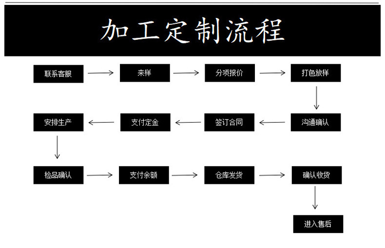 一键复制_20230407093848