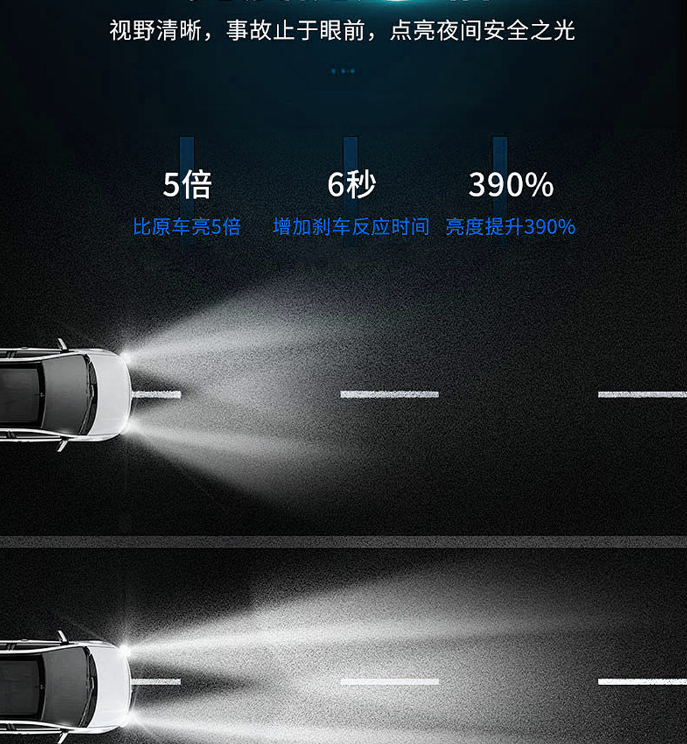 Kia K2, K3, K4, K5, Sportage, Forte, KX3, Stonic, KX5, Cerato LED high and low beam front headlight bulbs