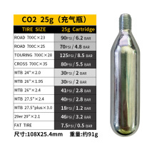 25CO2ƿɽس·гƿCO2ƿ̥ƿ25Gƿ