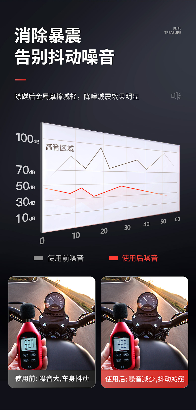 Motorcycle Fuel Additive Gasoline Additive Engine Oil System Cleaner for Removing Carbon Deposits