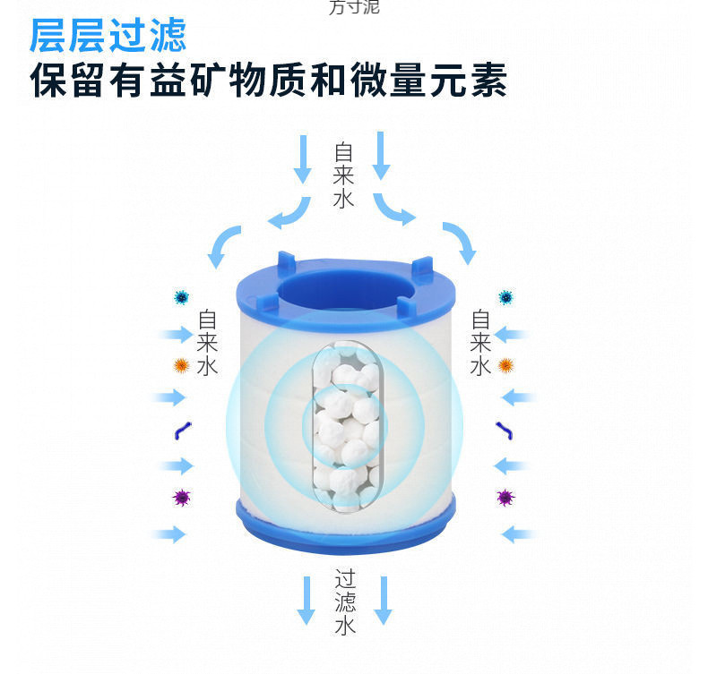 Wholesale of faucet water purifiers, filters, purifiers, general splash-proof shower heads, kitchen pressure-increasing faucets for foreign trade Item Picture