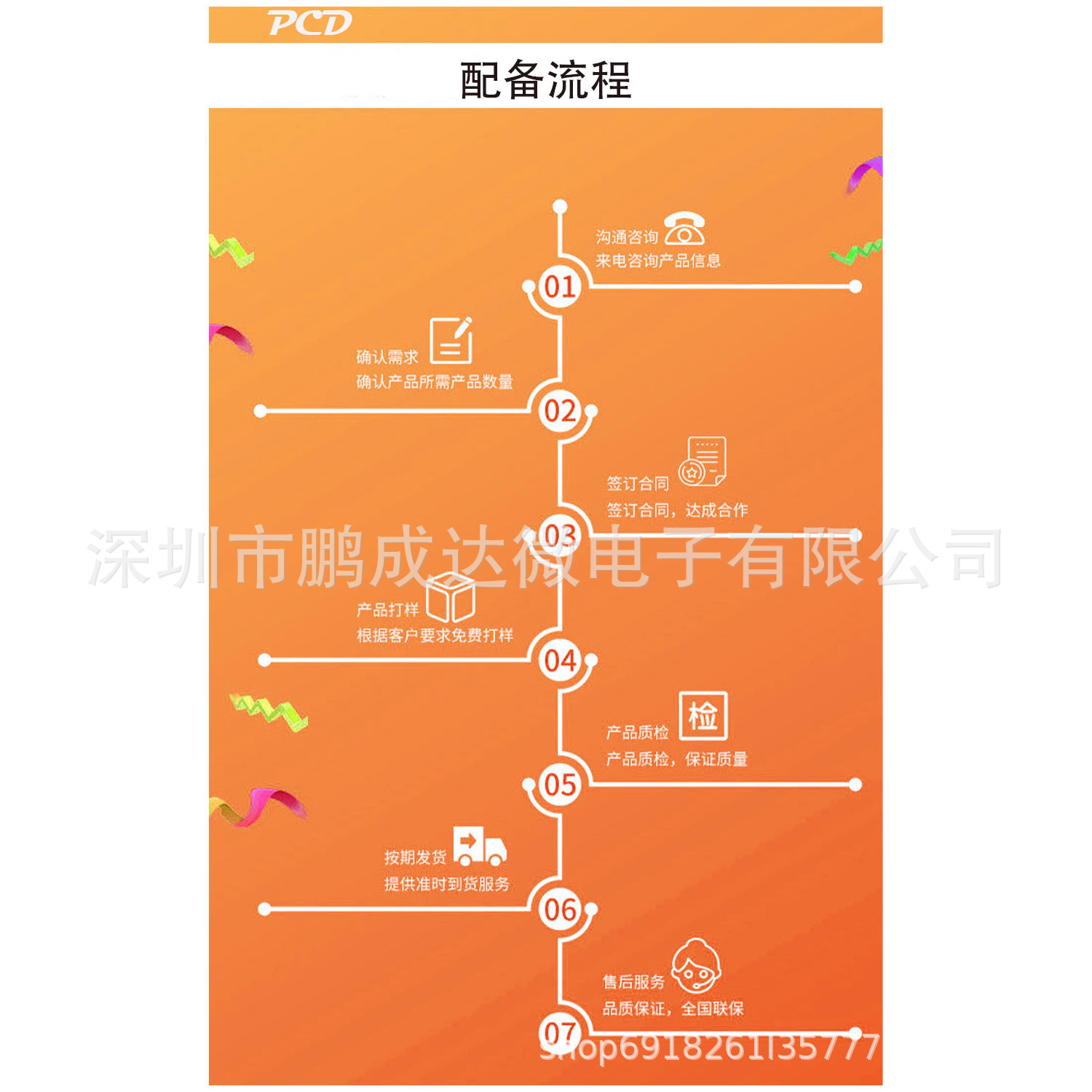 配备