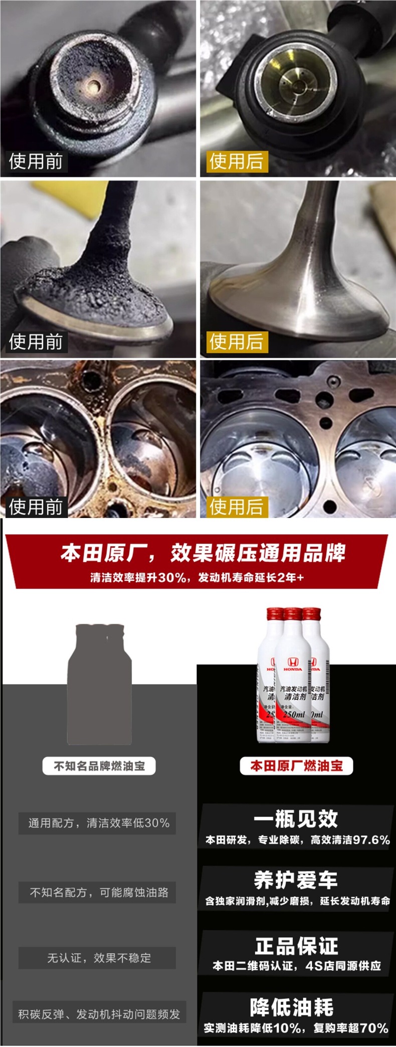 Honda Fuel Additive Dongben Guangben Fuel Treasure Engine Cleaner Gasoline Cleaning Agent Fit Civic