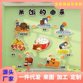 米饭的由来环创幼儿园墙面装饰布置材料食堂文化贴纸一粒米的故事