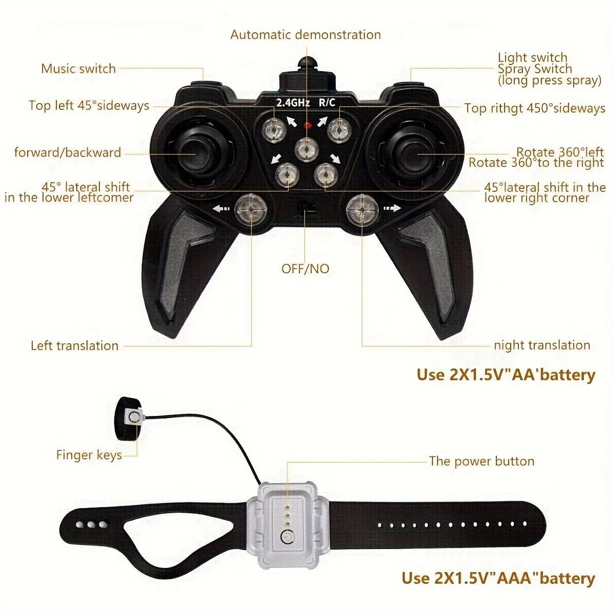 Gesture remote control