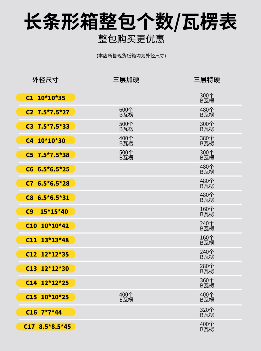 长条形整包瓦楞9-22