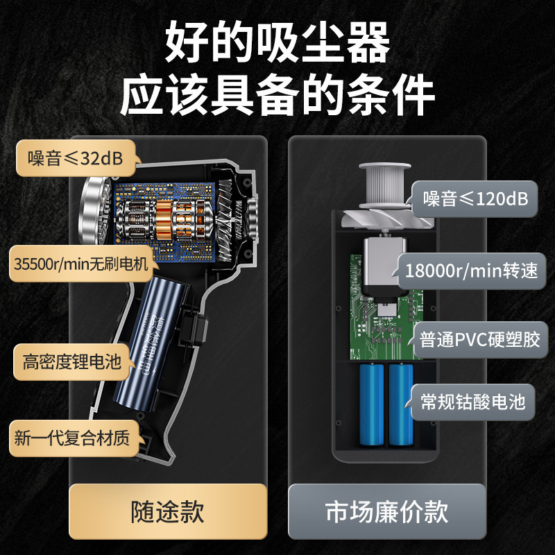 車載掃除機携帯型ハイパワーブラシレス掃除機無線充電式手持ち式車用家庭用タイプ|undefined