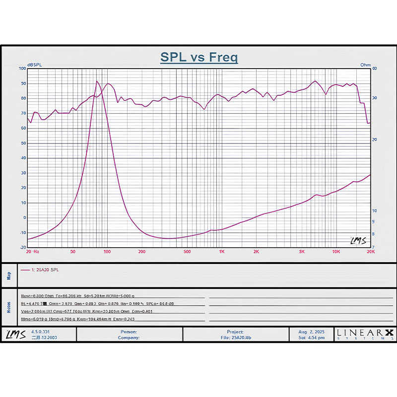 4寸黑黄玻纤频响曲线副本副本副本